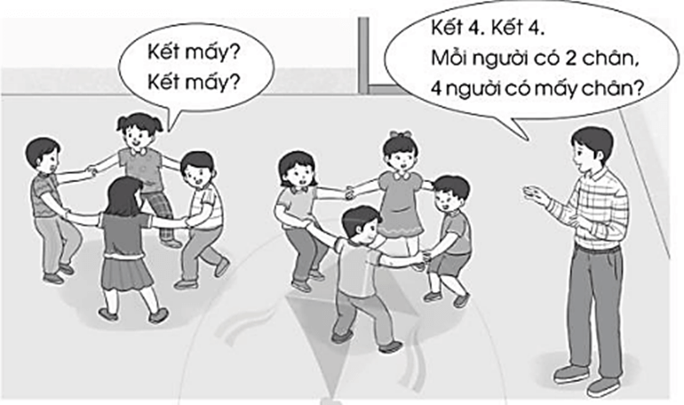 Vở bài tập Toán lớp 2 Cánh diều Bài 55: Bảng nhân 2 (trang 10)