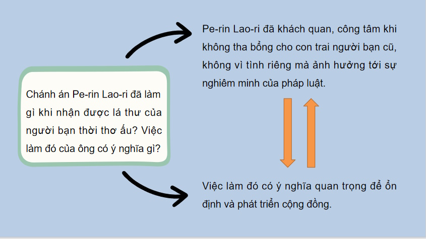 Bảo vệ lẽ phải