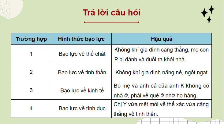 Phòng chống bạo lực gia đình