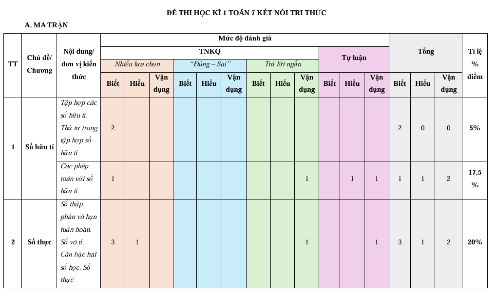 de thi hoc ki 1 Toan 7 Ket noi tri thuc Theo CV 7991 5*831838