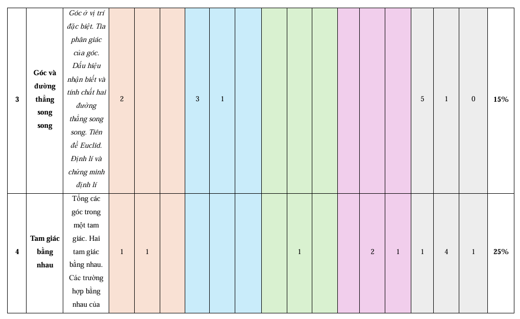 de thi hoc ki 1 Toan 7 Ket noi tri thuc Theo CV 7991 6*831839