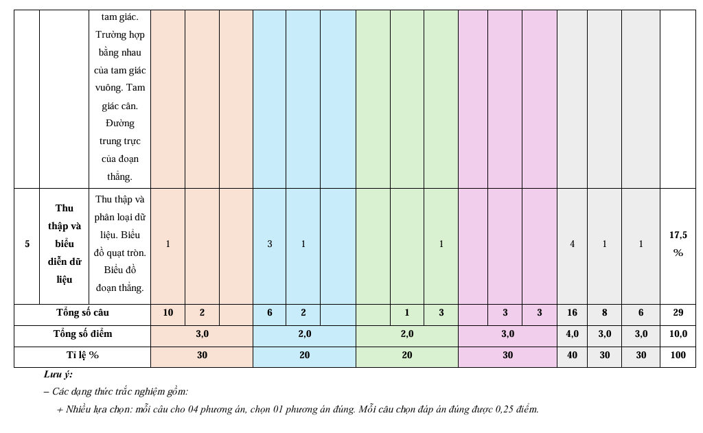 de thi hoc ki 1 Toan 7 Ket noi tri thuc Theo CV 7991 7*831840