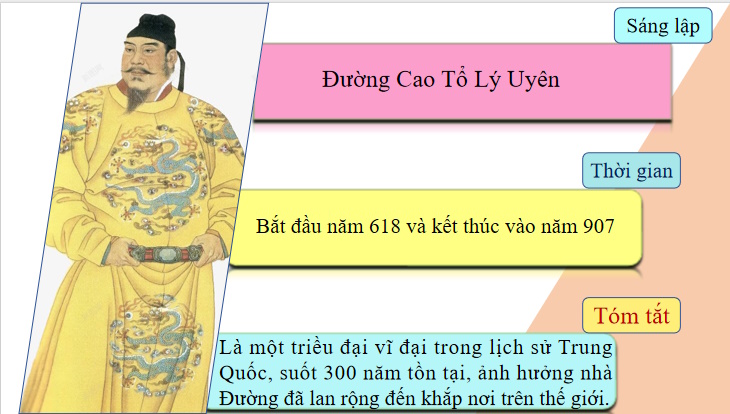 Khái lược tiến trình lịch sử Trung Quốc từ thế kỉ VII đến giữa thế kỉ XIX