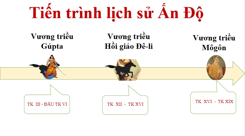 Vương triều Gúp-ta