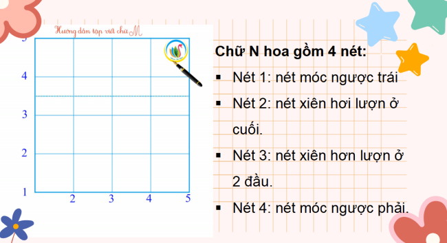 PowerPoint Tiếng Việt 3 Bài 1: Ôn chữ hoa N, M