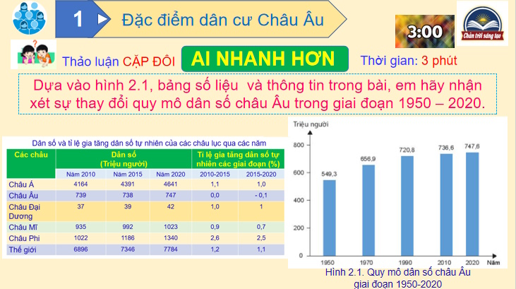 Đặc điểm dân cư xã hội châu Âu