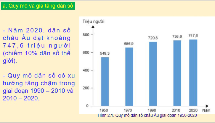 Đặc điểm dân cư xã hội châu Âu