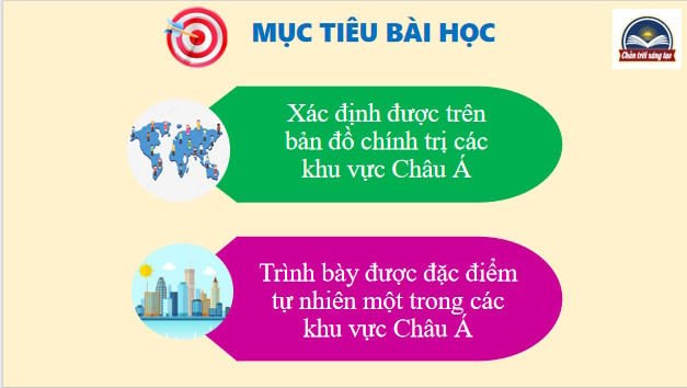 Bản đó chính trị châu Á các khu vực của châu Á