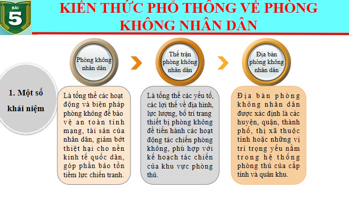Giáo án PowerPoint Giáo dục Quốc phòng 11 Bài 5