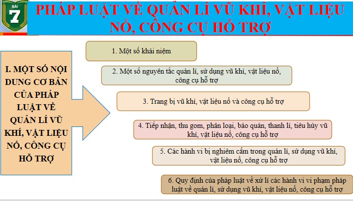 Giáo án PowerPoint Giáo dục Quốc phòng 11 Bài 7