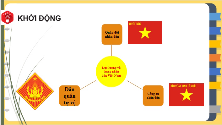 Giáo án PowerPoint Giáo dục Quốc phòng 10 Bài 1