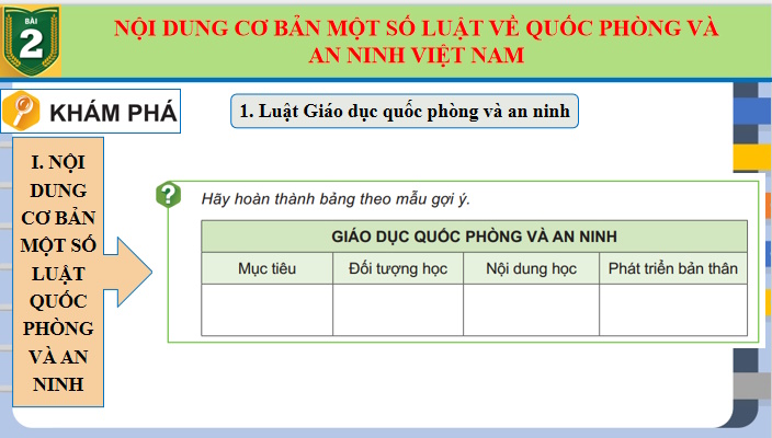 Giáo án PowerPoint Giáo dục Quốc phòng 10 Bài 2