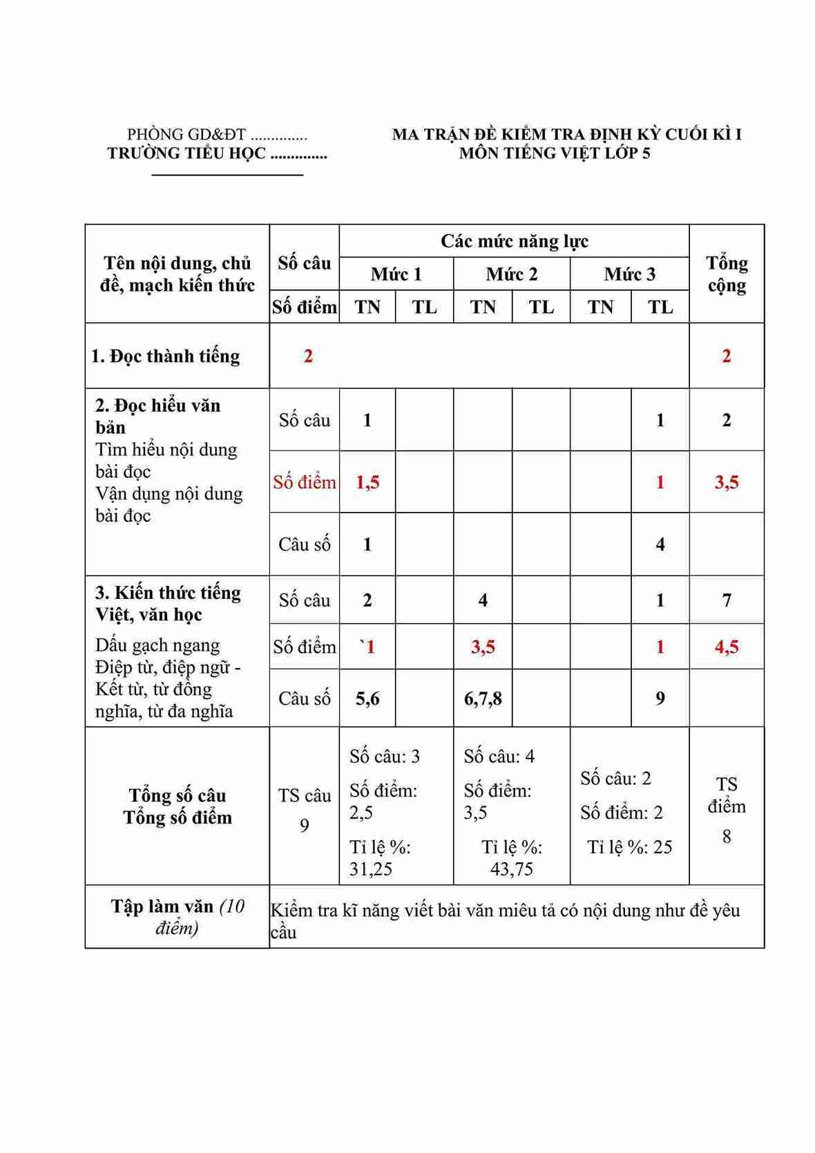 De thi hoc ki 1 lop 5 mon tieng viet kntt de so 11 hinh anh 0 1*835154