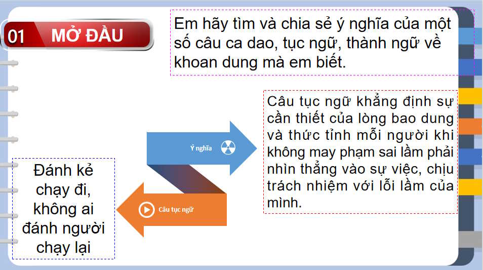 Giáo án Giáo dục công dân 9 Bài 2 Cánh diều