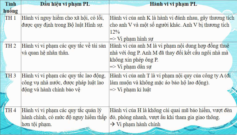 Giáo án Giáo dục công dân 9 Bài 9 Cánh diều