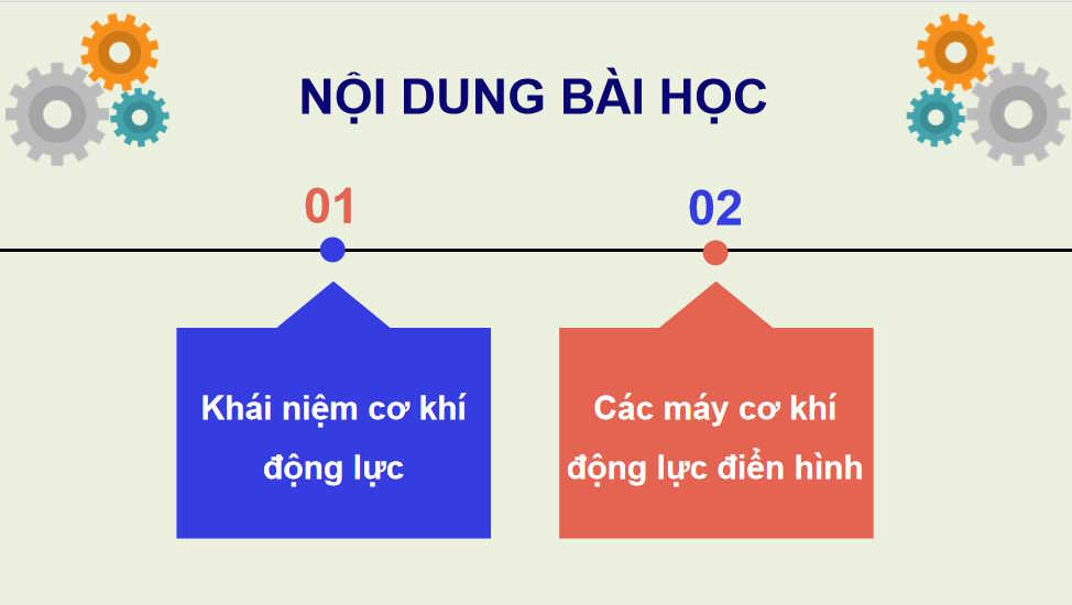 Giáo án PowerPoint Công nghệ 11 Bài 15
