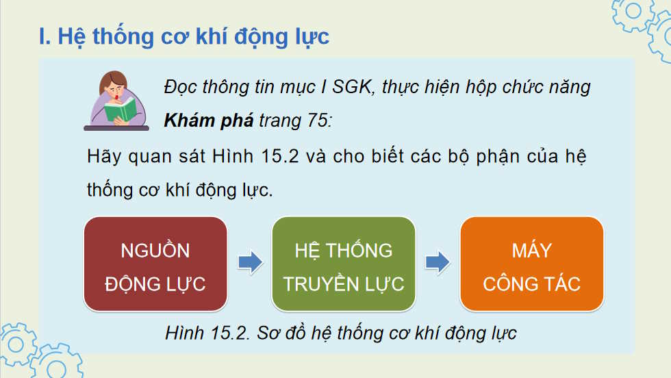 Giáo án PowerPoint Công nghệ 11 Bài 15