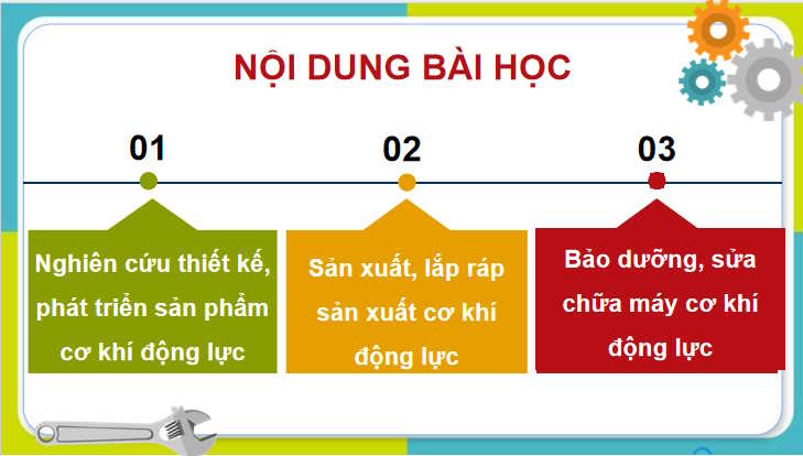 Giáo án PowerPoint Công nghệ 11 Bài 16