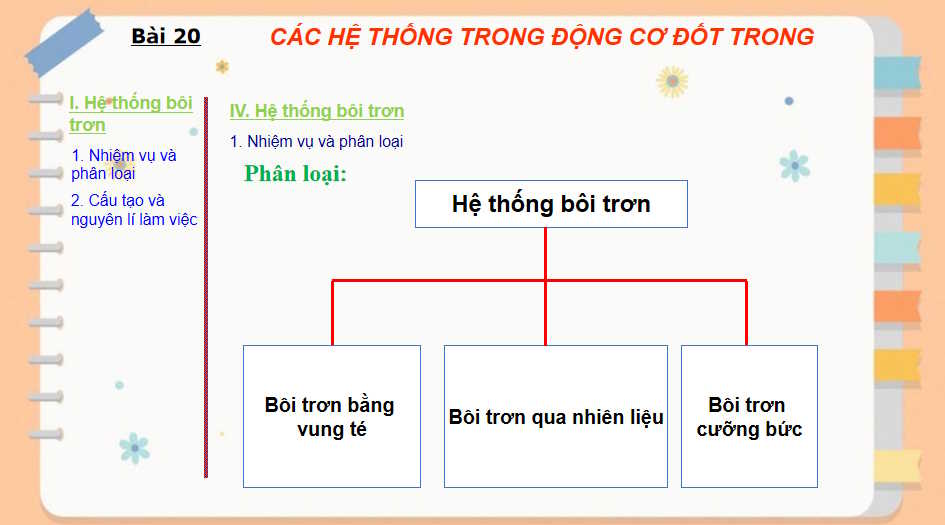 Giáo án PowerPoint Công nghệ 11 Bài 20