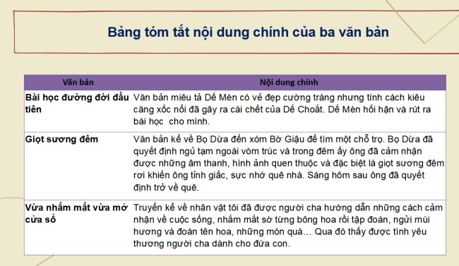 PowerPoint Ngữ văn 6 Bài 4: Ôn tập