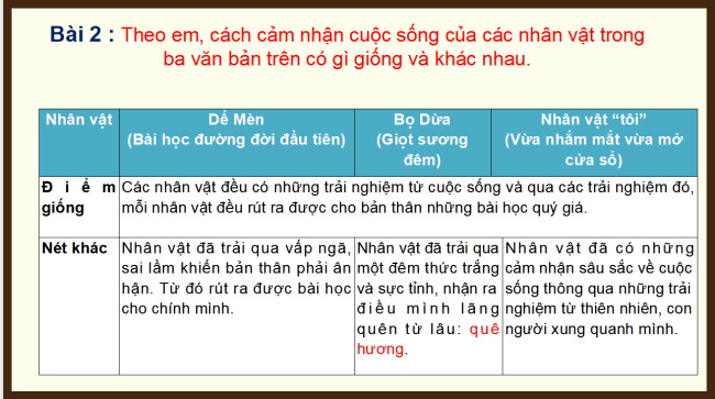 PowerPoint Ngữ văn 6 Bài 4: Ôn tập