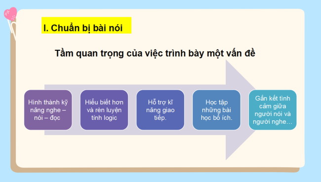 PowerPoint Ngữ văn 6 Bài 5: Trình bày về một cảnh sinh hoạt