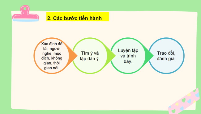 PowerPoint Ngữ văn 6 Bài 5: Trình bày về một cảnh sinh hoạt