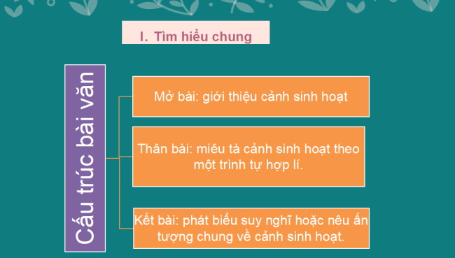 PowerPoint Ngữ văn 6 Bài 5: Viết bài văn tả cảnh sinh hoạt