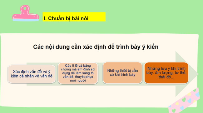 PowerPoint Ngữ văn 6 Bài 4: Trình bày ý kiến về một vấn đề