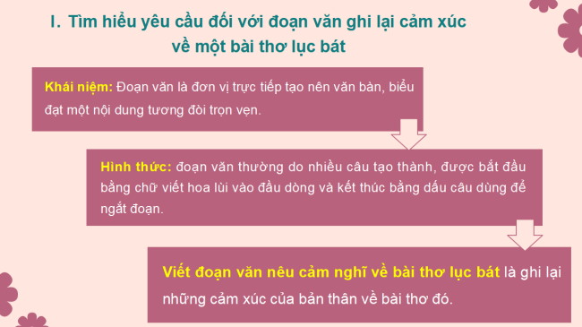 PowerPoint Ngữ văn 6 Bài 4: Viết đoạn văn ghi lại cảm nghĩ về bài thơ lục bát