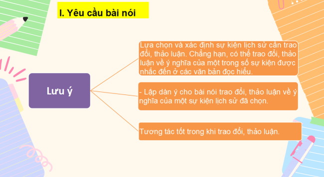 PowerPoint Ngữ văn 6 Bài 5: Trao đổi, thảo luận về ý nghĩa của một sự kiện lịch sử
