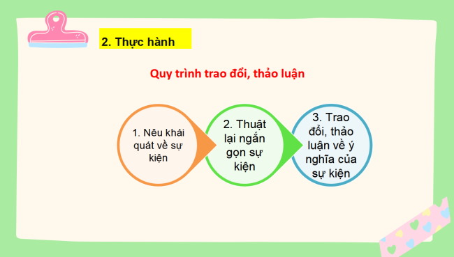 PowerPoint Ngữ văn 6 Bài 5: Trao đổi, thảo luận về ý nghĩa của một sự kiện lịch sử