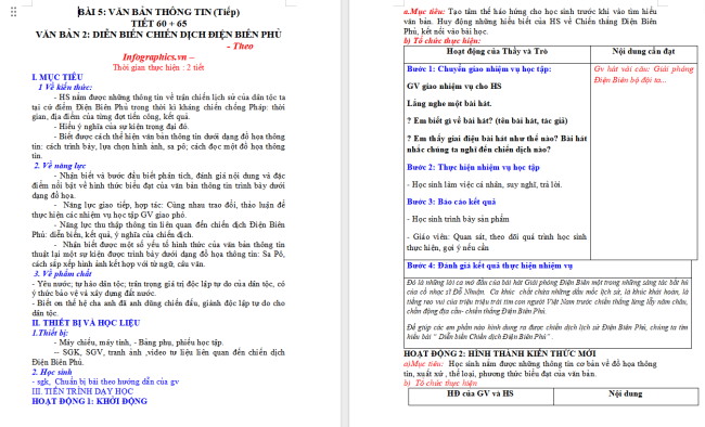 Giáo án Văn 6 Bài 5: Diễn biến Chiến dịch Điện Biên Phủ