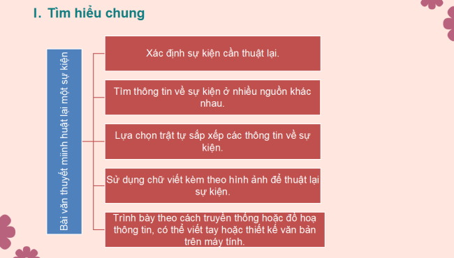 PowerPoint Ngữ văn 6 Bài 5: Viết bài văn thuyết minh thuật lại một sự kiện