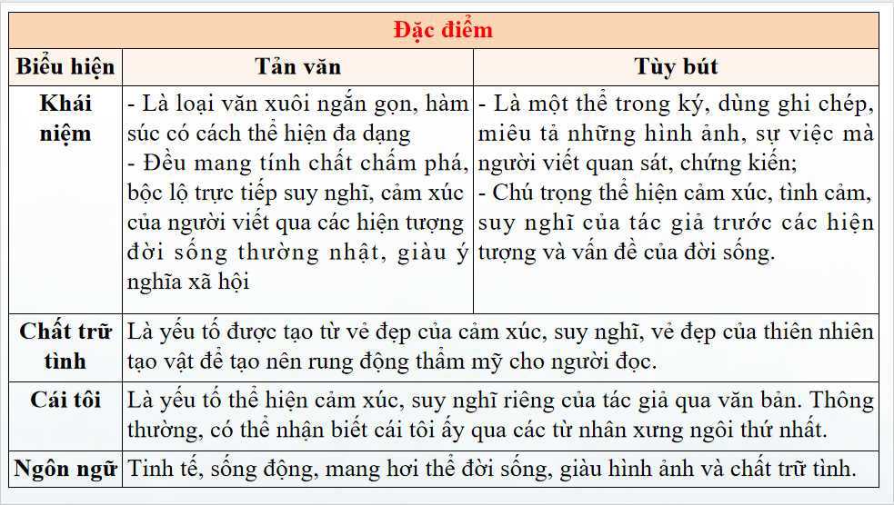 Ngữ văn 7 Bài 4: Ôn tập