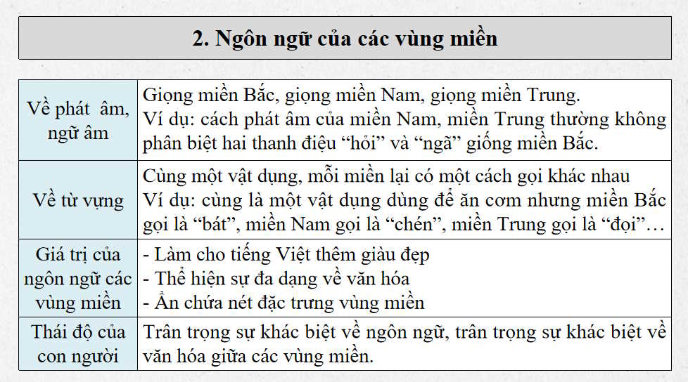 Ngữ văn 7 Bài 4: Thực hành tiếng Việt