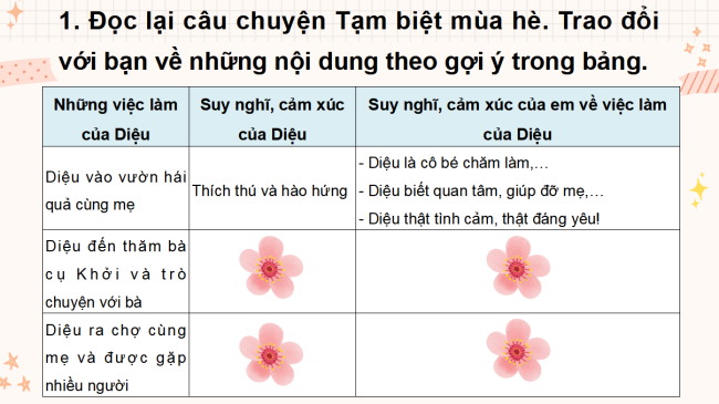 PowerPoint Tiếng Việt 3 Bài 8: Viết đoạn văn nêu tình cảm, cảm xúc đối với một người bạn