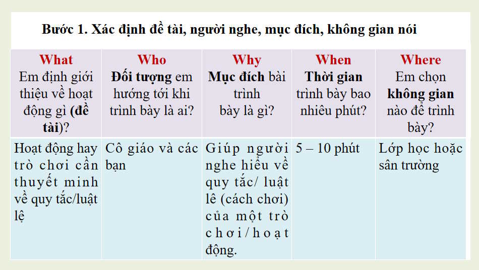 Giải thích quy tắc hoặc luật lệ trong một trò chơi hay hoạt động