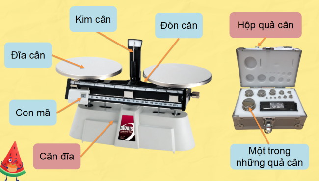 PowerPoint Toán 2: Ki-lô-gam