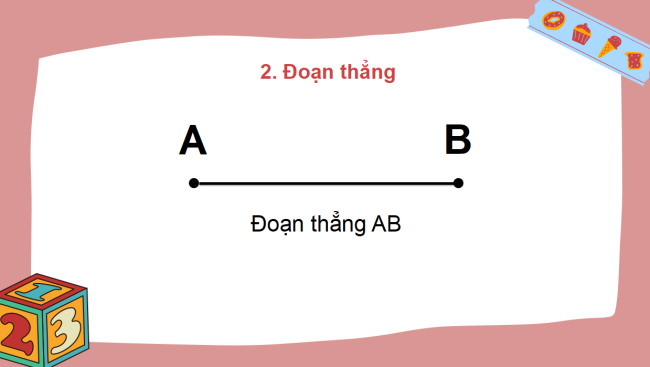 PowerPoint Toán 2: Điểm - Đoạn thẳng
