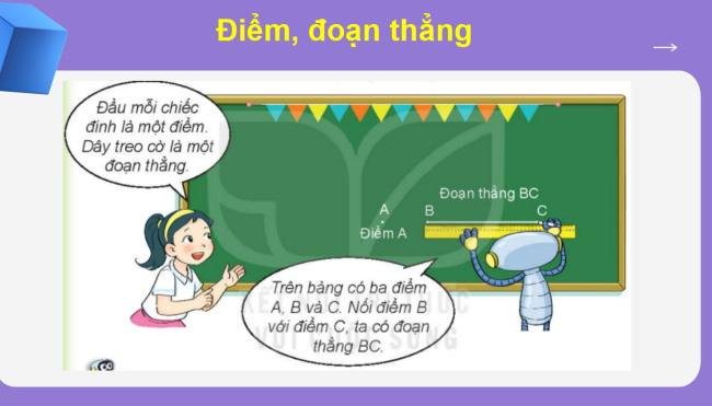 PowerPoint Toán 2 Bài 25: Điểm, đoạn thẳng, đường thẳng, đường cong, ba điểm thẳng hàng