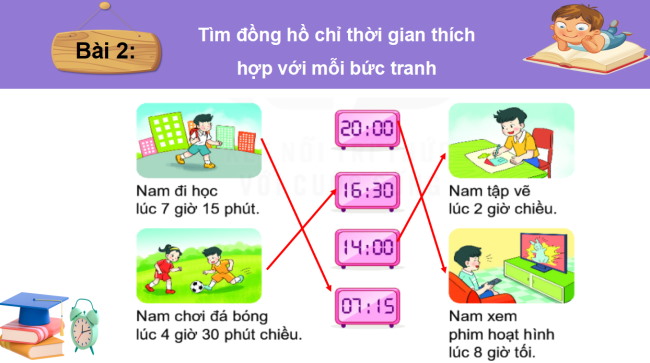 PowerPoint Toán 2 Bài 36: Ôn tập chung