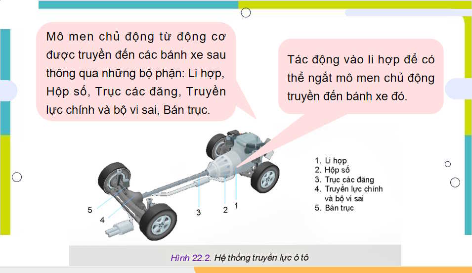 Hệ thống truyền lực