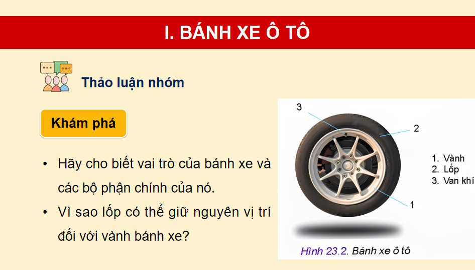  Bánh xe và hệ thống treo ô tô