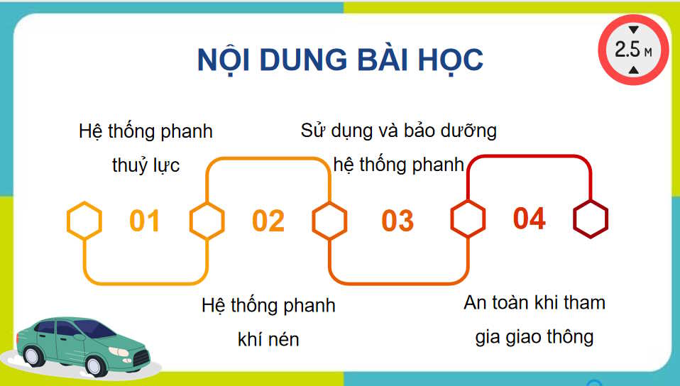  Hệ thống phanh và an toàn khi tham gia giao thông