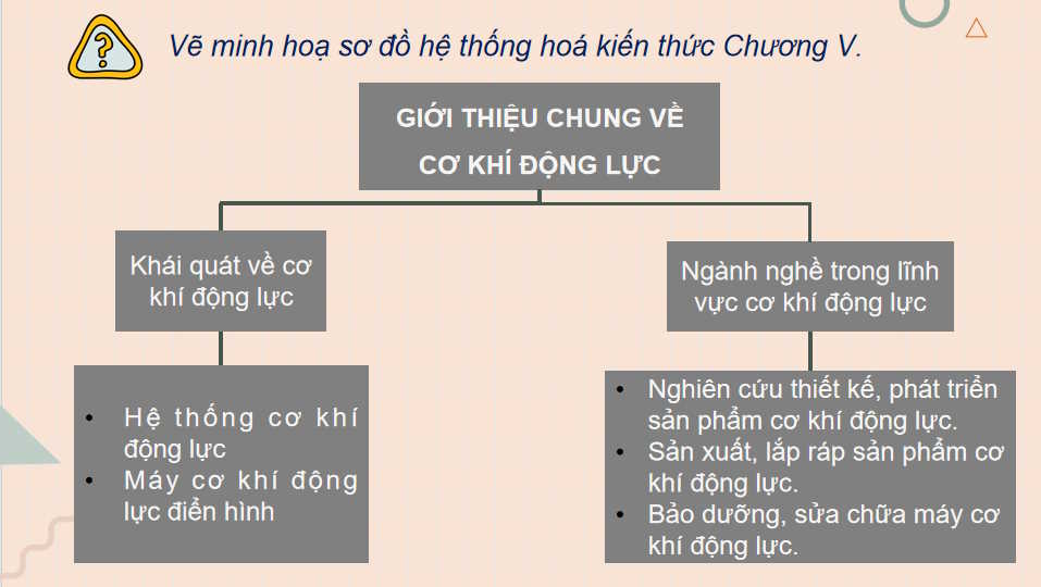  Giới thiệu chung về cơ khí động lực