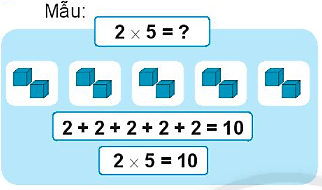 Giải vở bài tập Toán lớp 2 Bảng nhân 2 (trang 14) - Chân trời sáng tạo