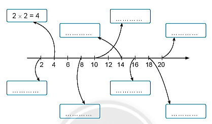 Giải vở bài tập Toán lớp 2 Bảng nhân 2 (trang 14) - Chân trời sáng tạo