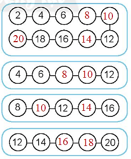 Giải vở bài tập Toán lớp 2 Bảng nhân 2 (trang 14) - Chân trời sáng tạo