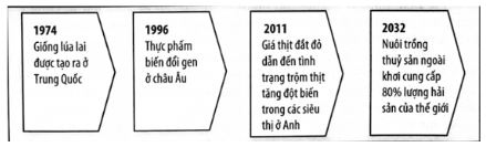 Đọc hiểu Nông nghiệp chính xác